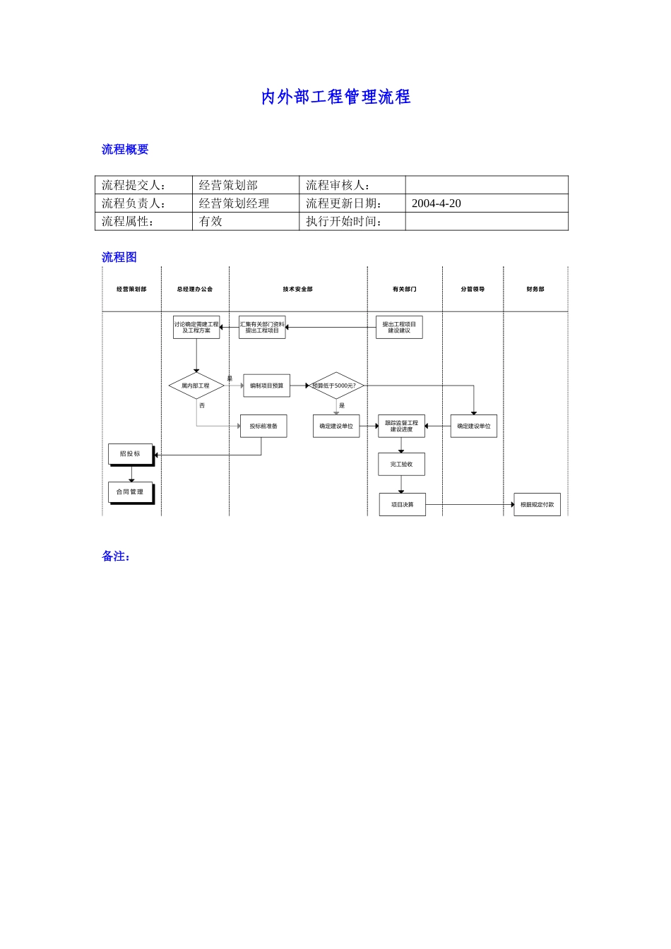 内外部工程管理.doc_第1页