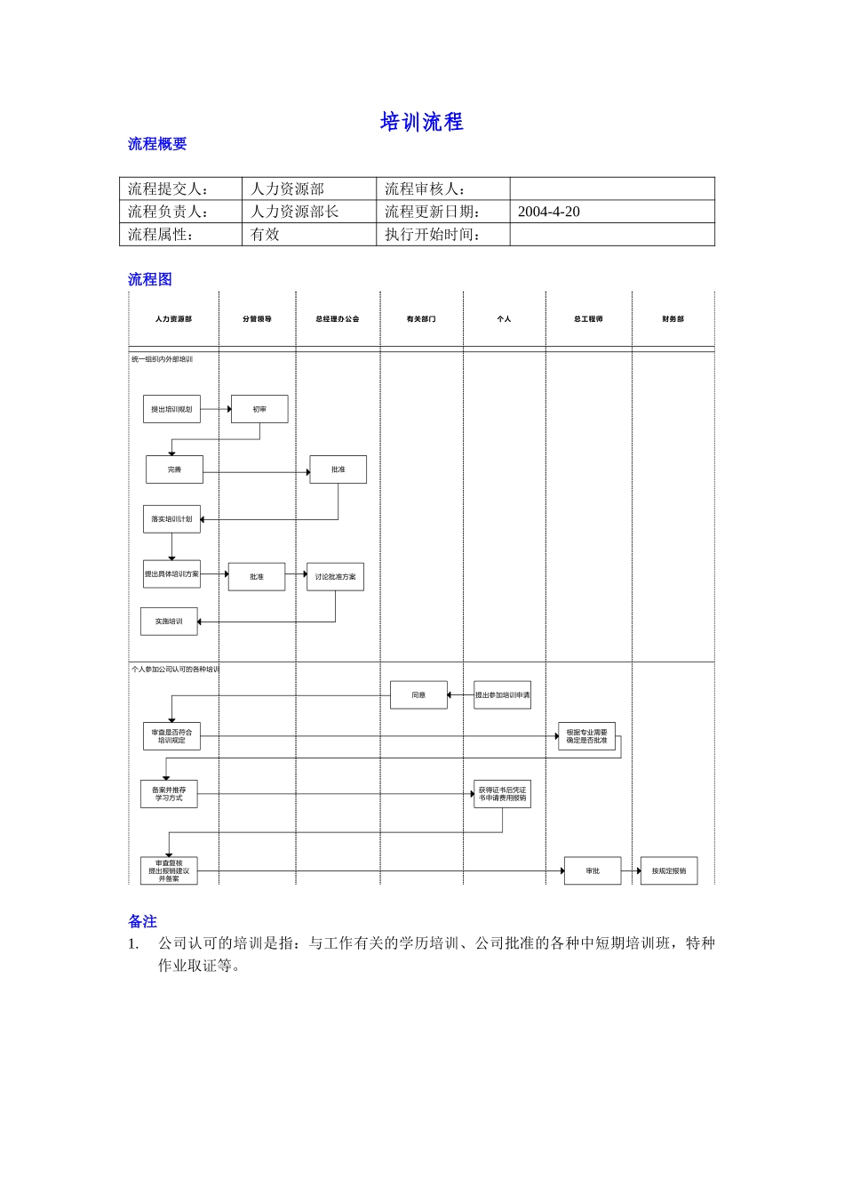 培训流程.doc_第1页