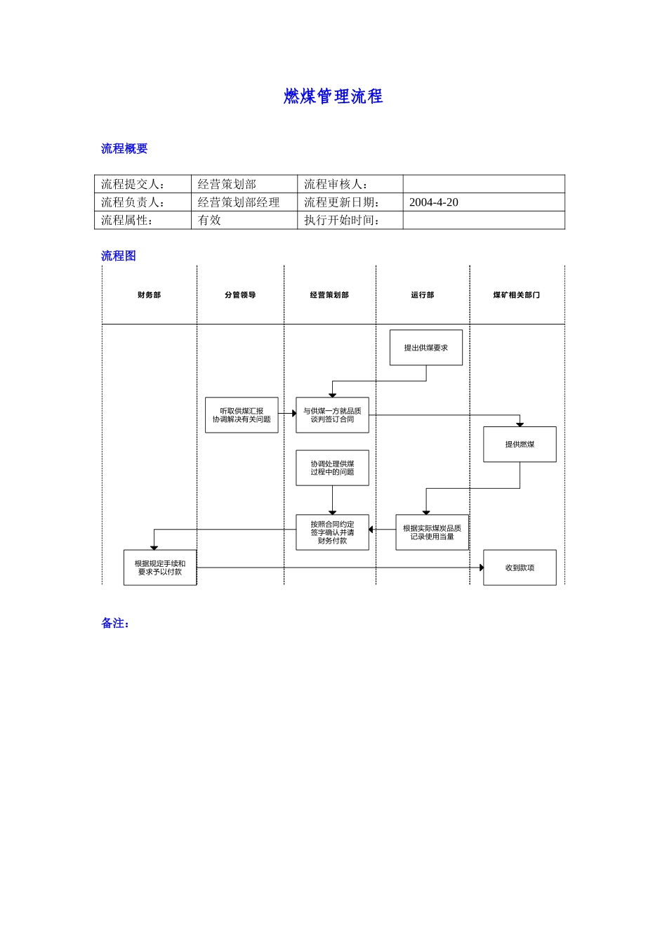 燃煤管理.doc_第1页