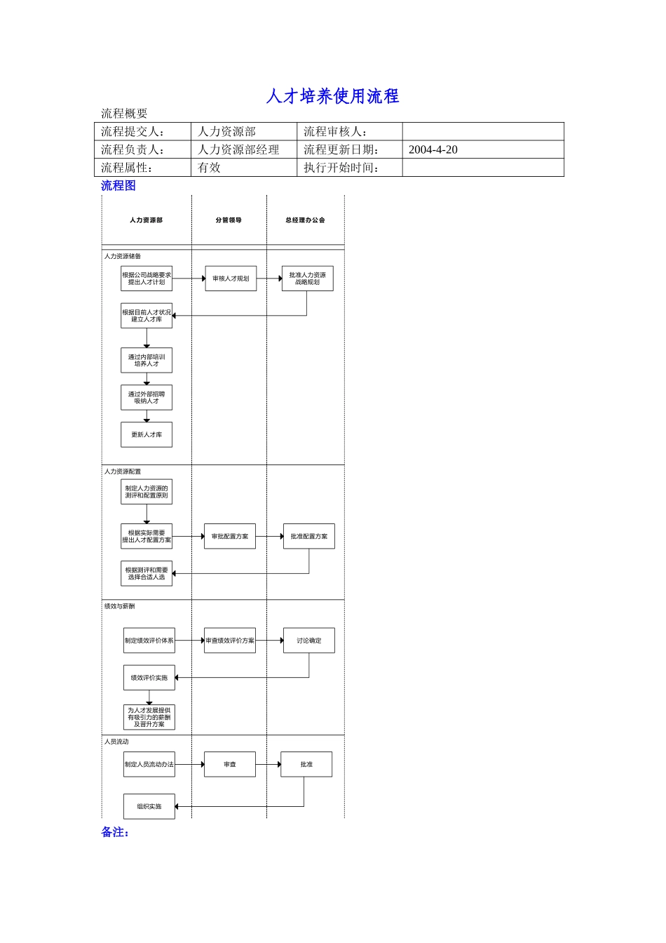 人才培养使用流程.doc_第1页