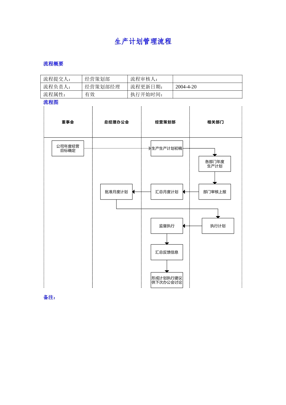 生产计划管理流程.doc_第1页