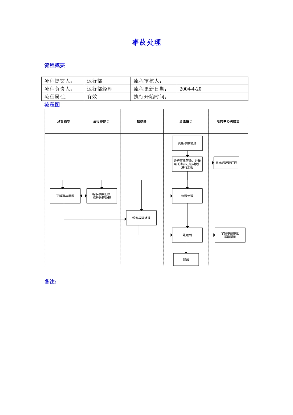 事故处理.doc_第1页