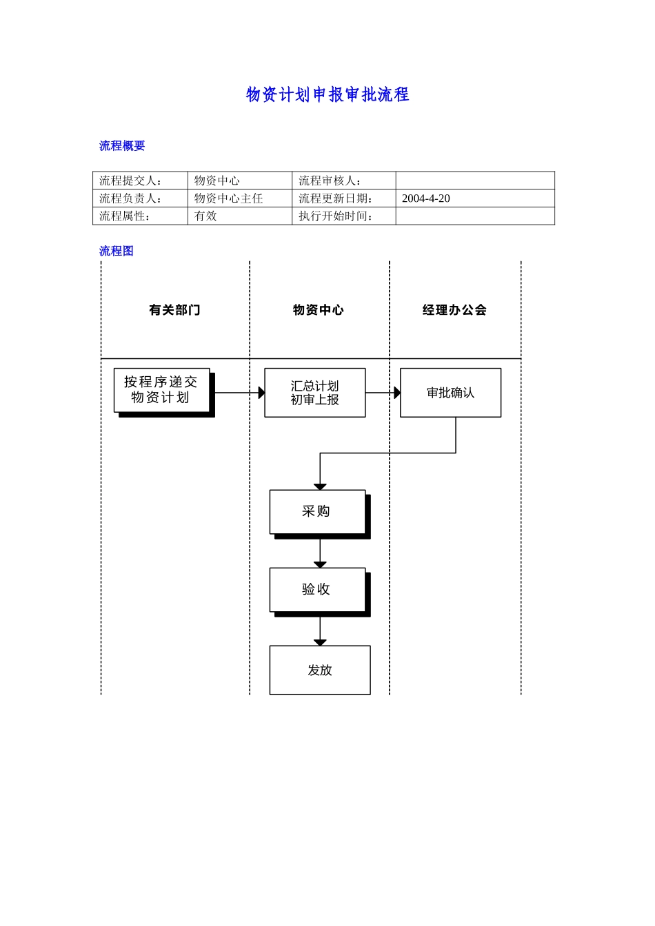 物资计划申报审批.doc_第1页