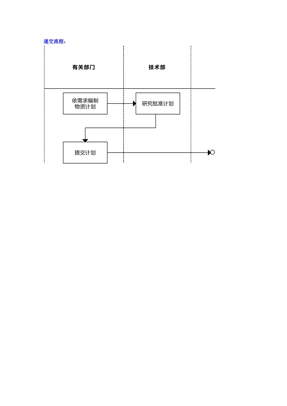物资计划申报审批.doc_第2页