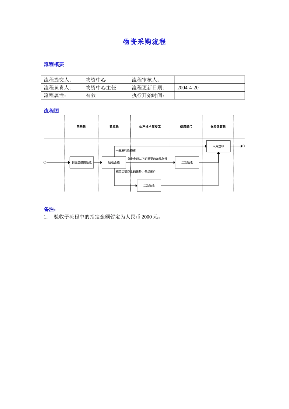 物资验收.doc_第1页