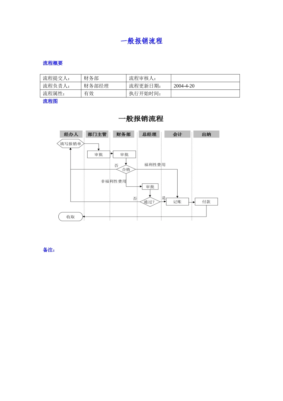 一般报销流程.doc_第1页