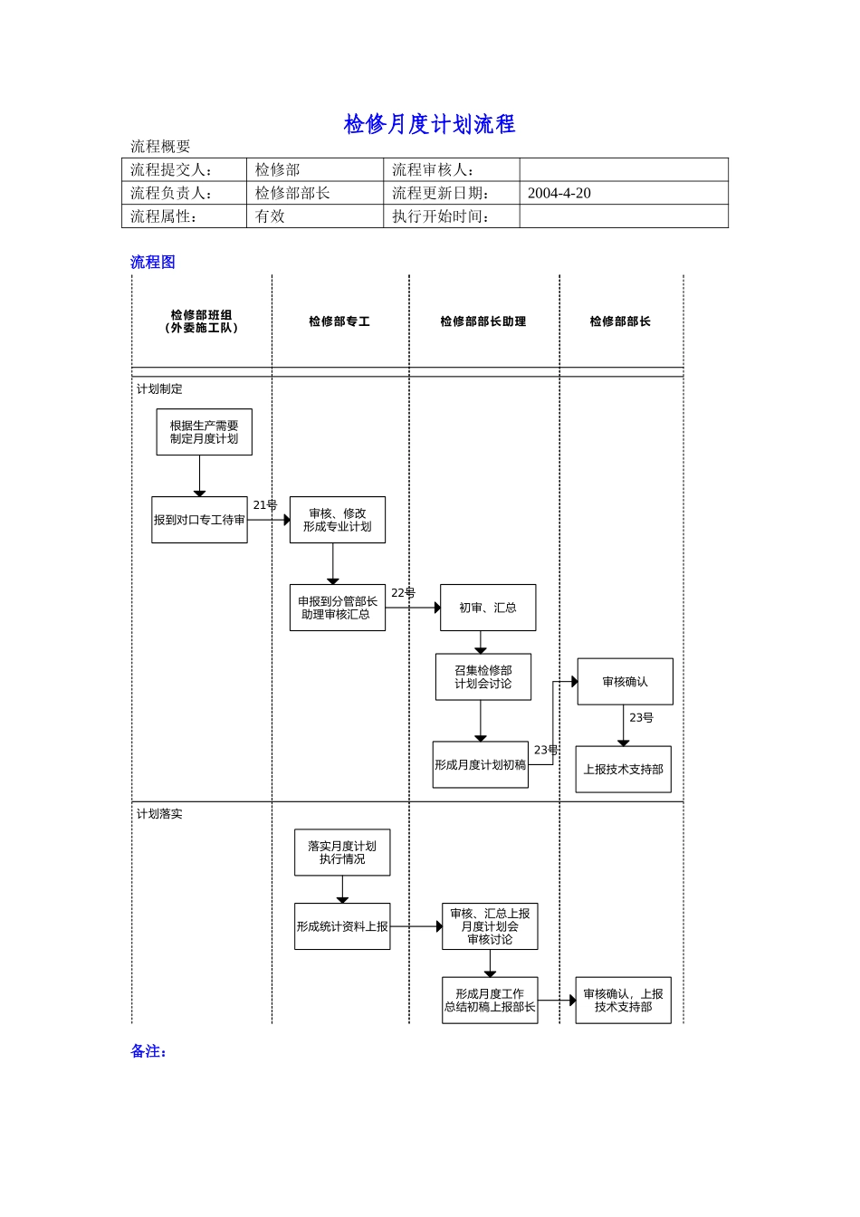 月度计划（检修）.doc_第1页