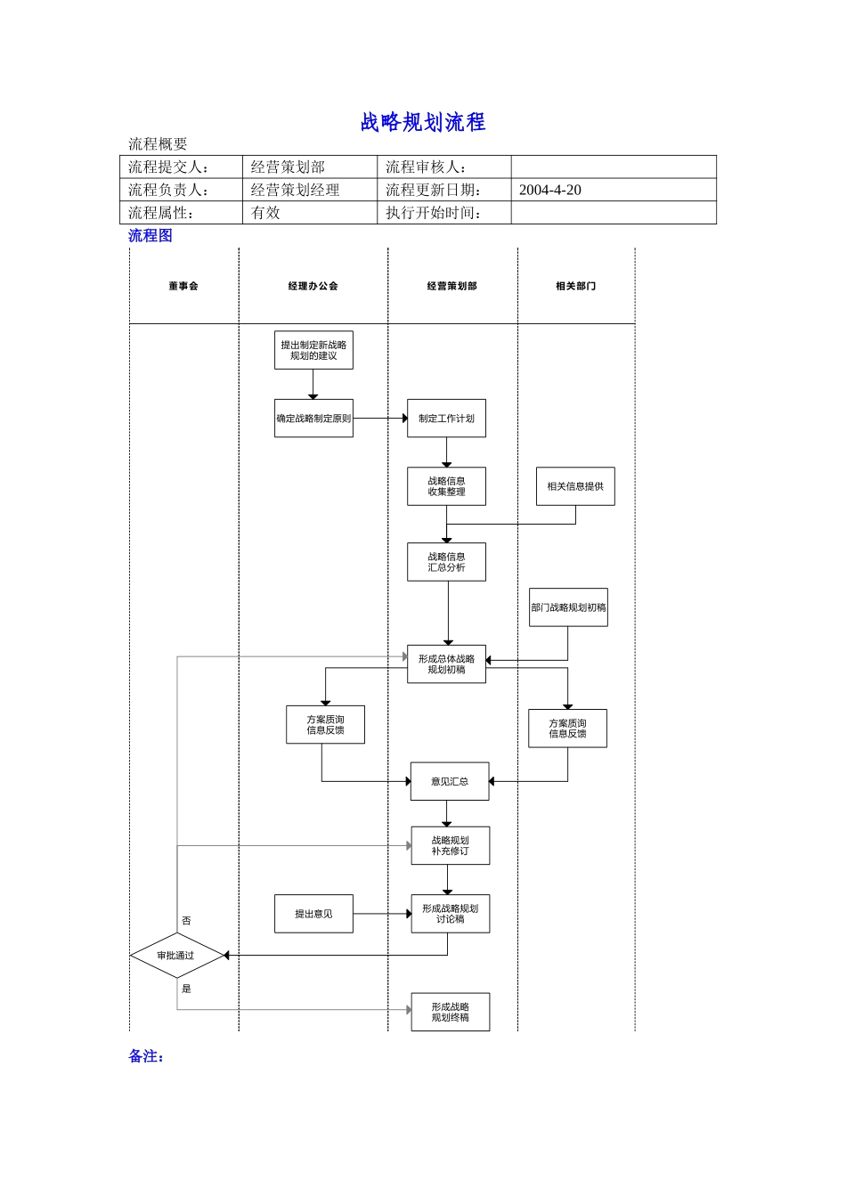 战略规划流程.doc_第1页