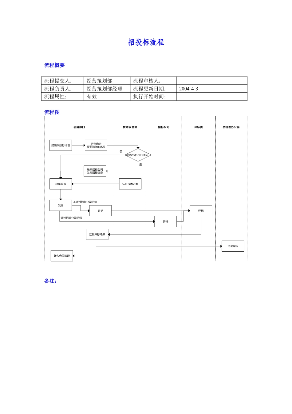 招投标.doc_第1页