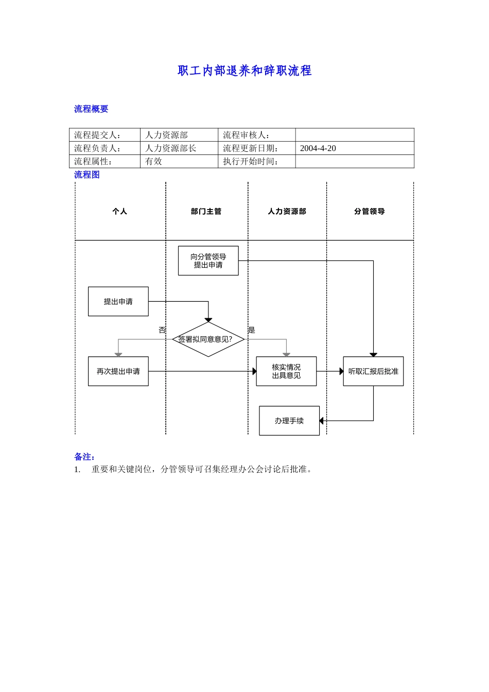 职工内部退养和辞职流程.doc_第1页