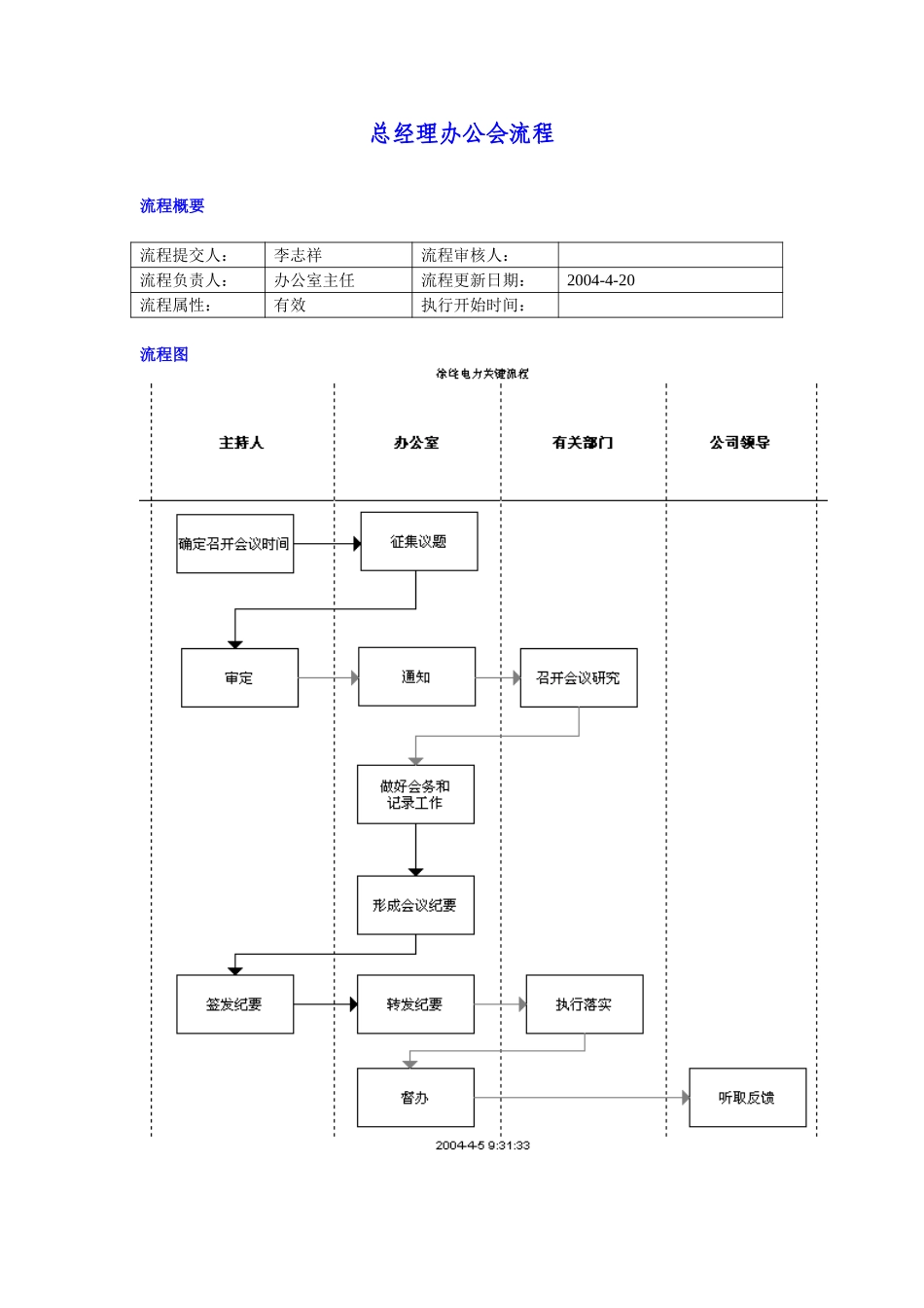 总经理办公会流程.doc_第1页