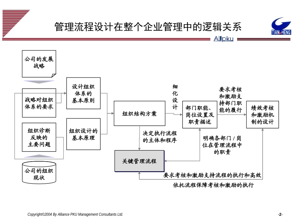 1020关键管理流程报告final.ppt_第2页
