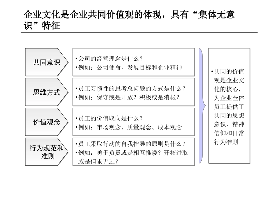 0401文化诊断-final.ppt_第2页