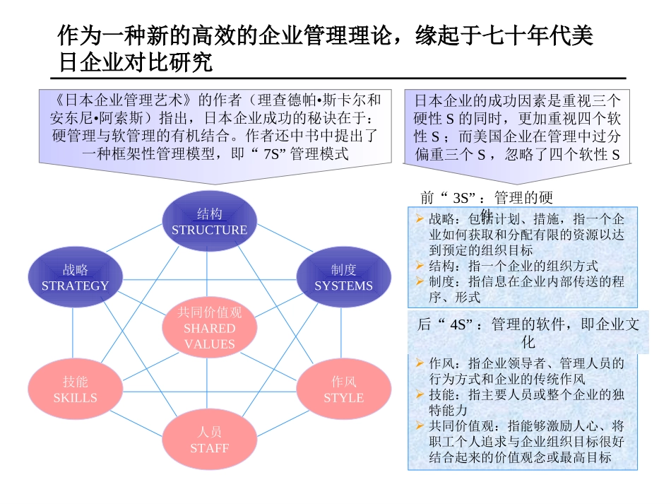 武汉院企业文化诊断报告-final.ppt_第3页