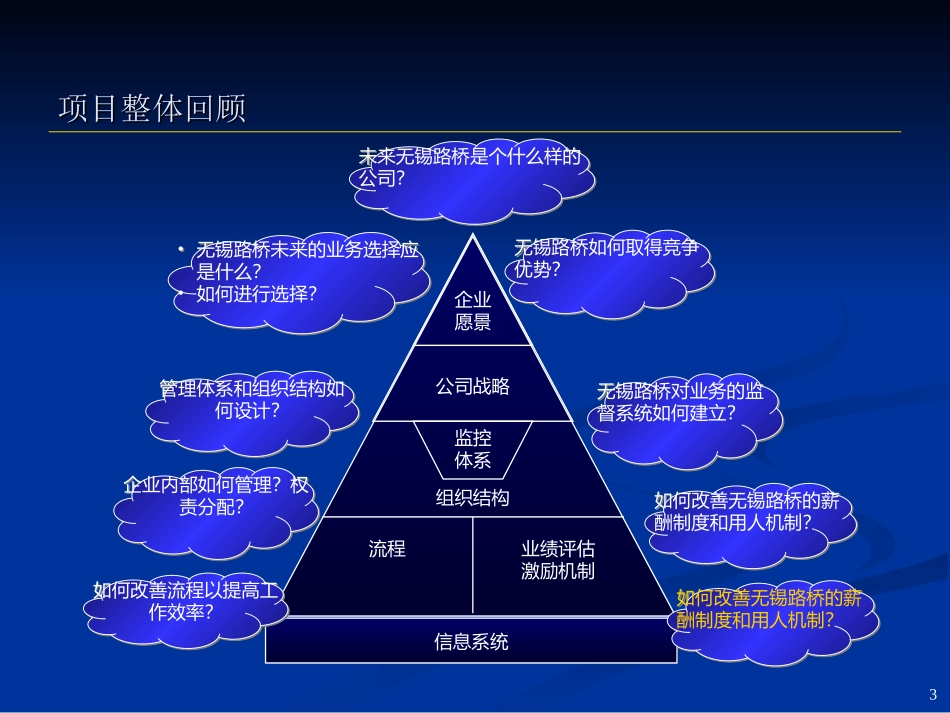 1诊断报告0818.ppt_第3页