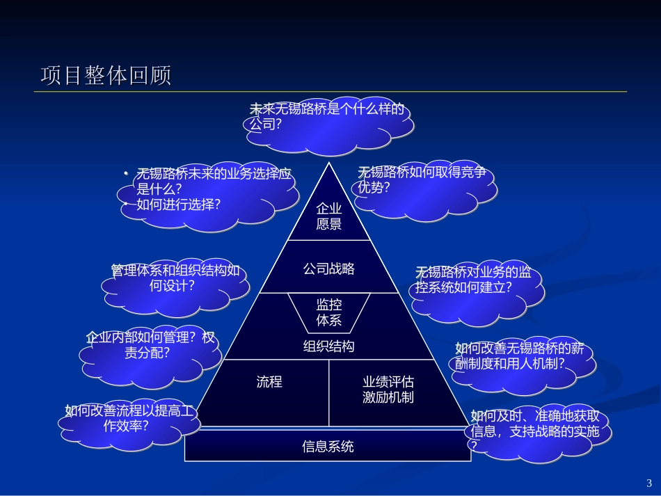 1诊断报告0819.ppt_第3页