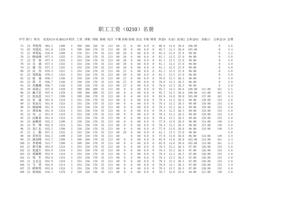 工资0301.xls_第3页