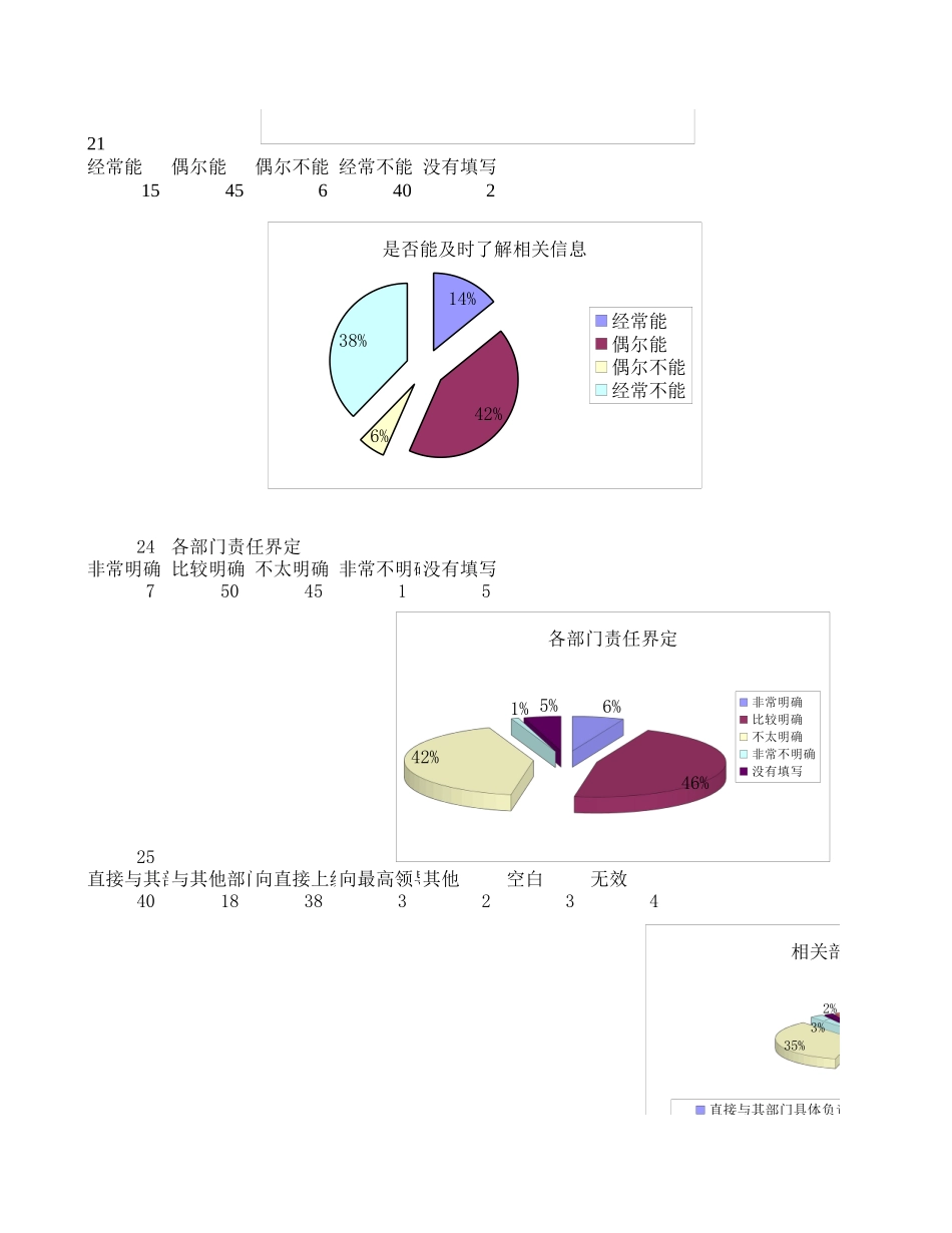 人力资源问卷.xls_第2页
