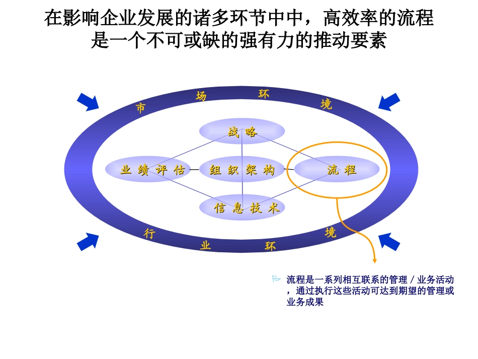 0821项目管理流程4.ppt_第1页