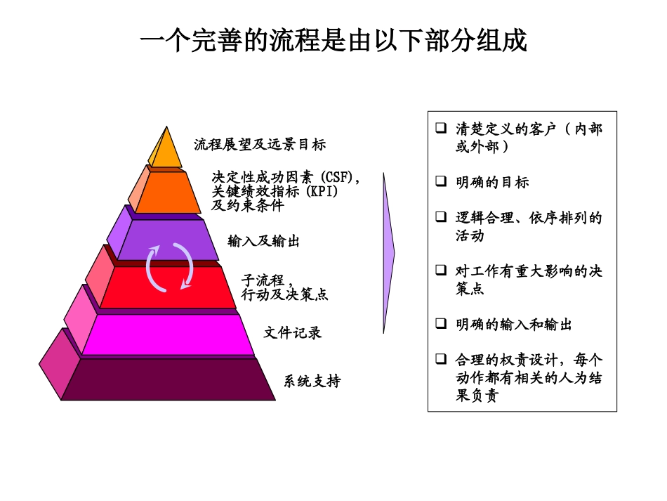 0821项目管理流程4.ppt_第2页