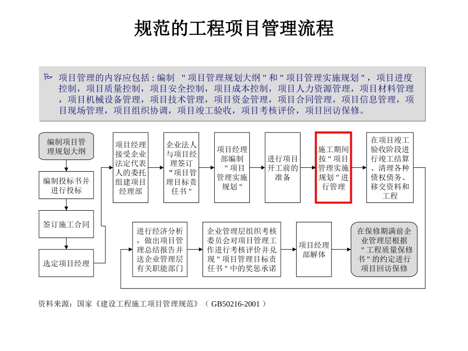 0821项目管理流程4.ppt_第3页