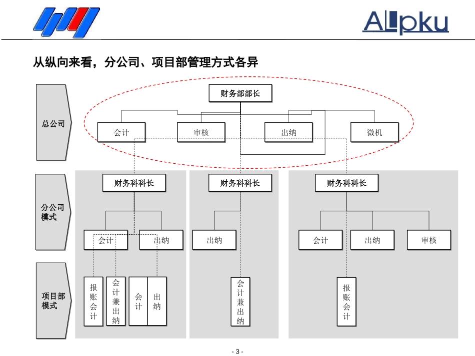 0821财务管理诊断报告.ppt_第3页