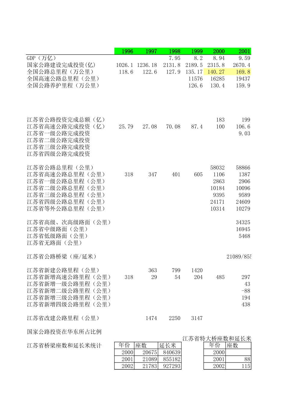 lww市场数据.xls_第3页