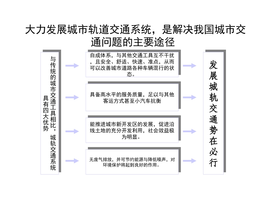 轻轨规划.ppt_第3页