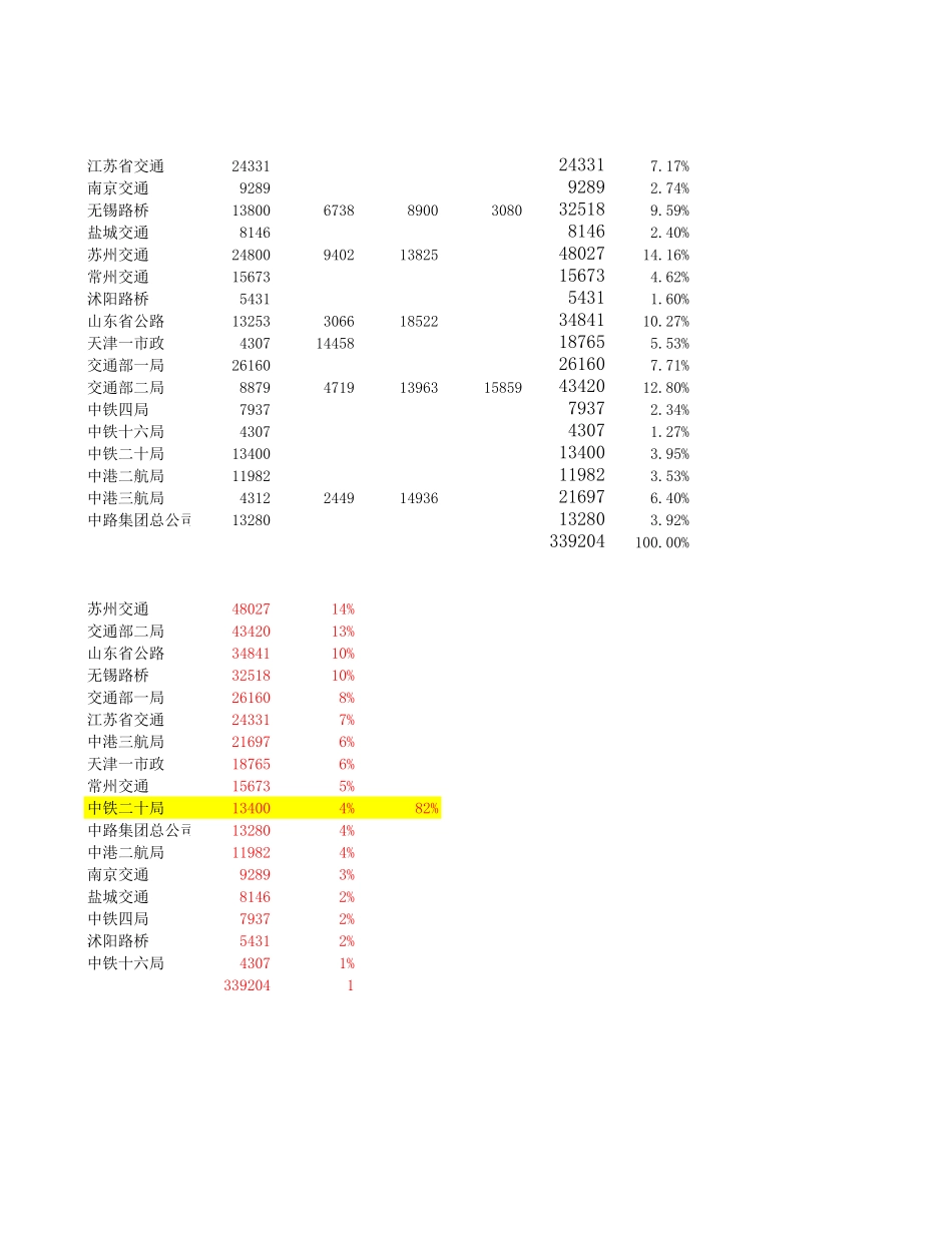 2002－2003中标金额和下降点数.xls_第1页