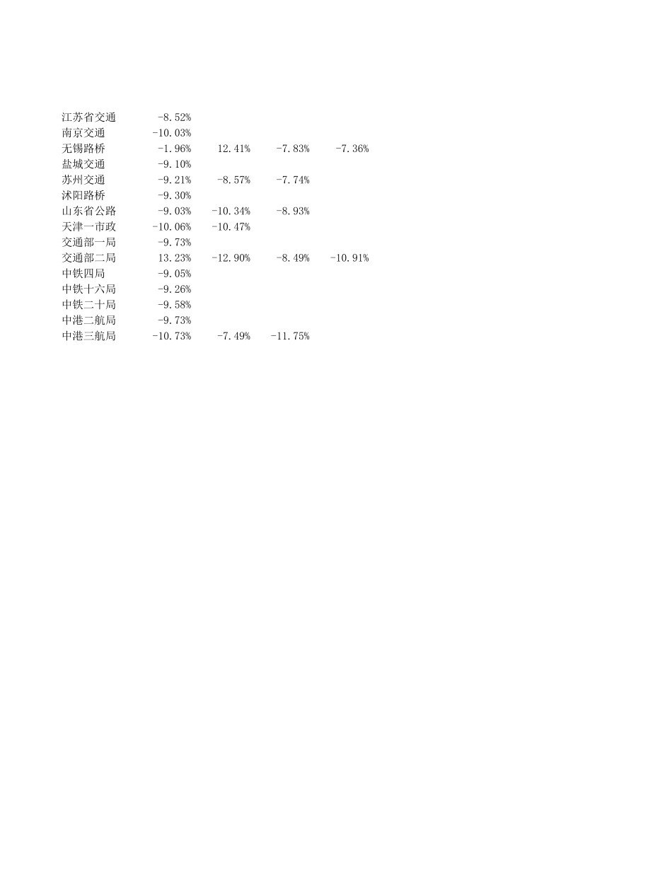 2002－2003中标金额和下降点数.xls_第2页