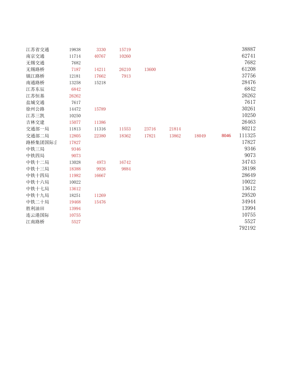 2002－2003中标金额和下降点数.xls_第3页