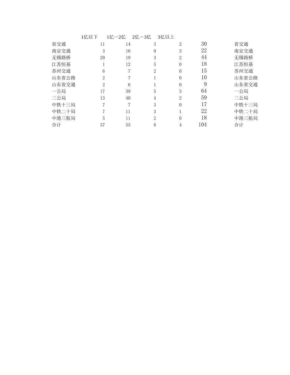 参与竞标次数对比.xls_第1页