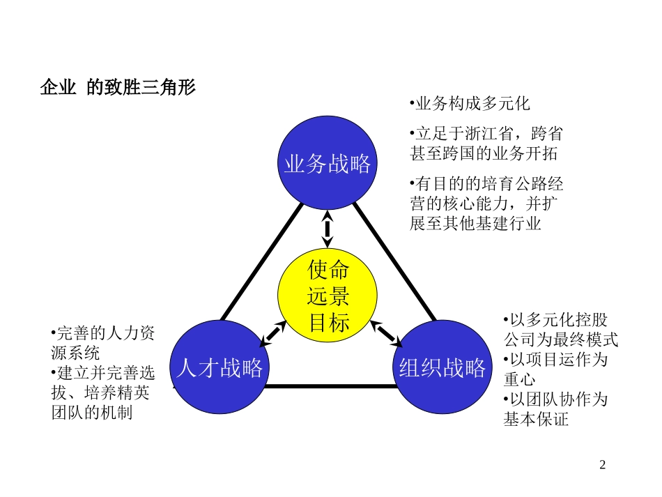 公路相关.ppt_第2页