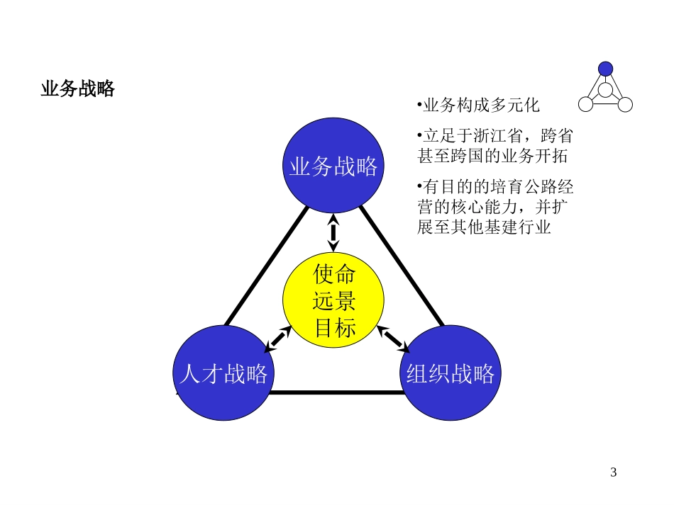 公路相关.ppt_第3页