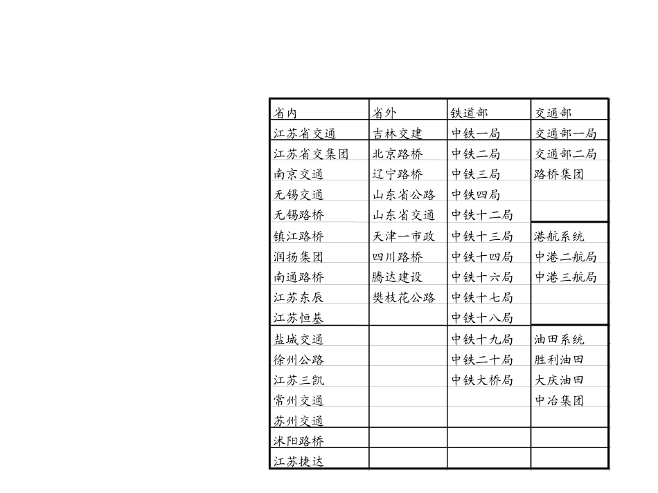 竞争对手.ppt_第1页