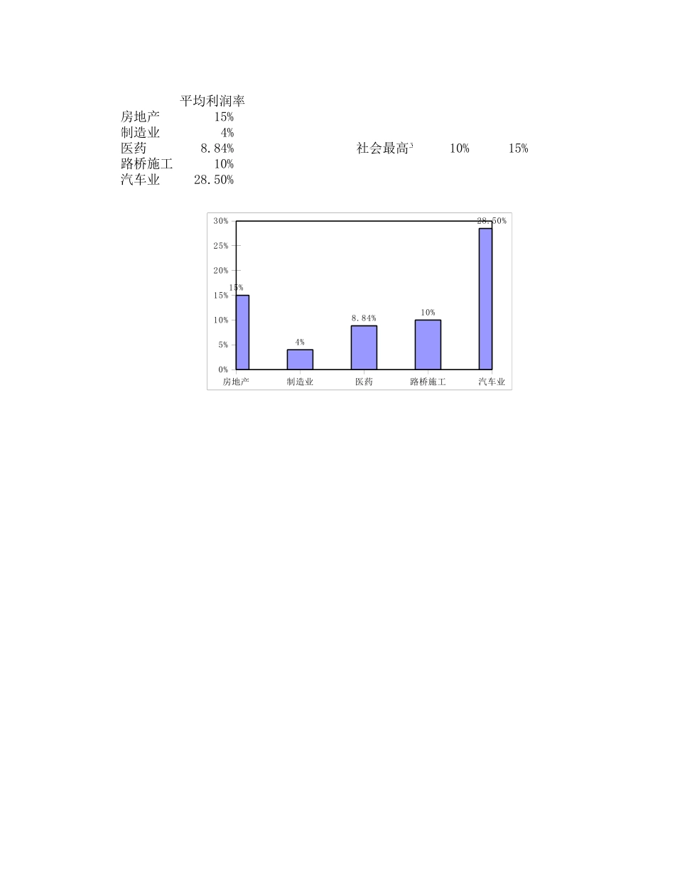 平均利润率.xls_第1页