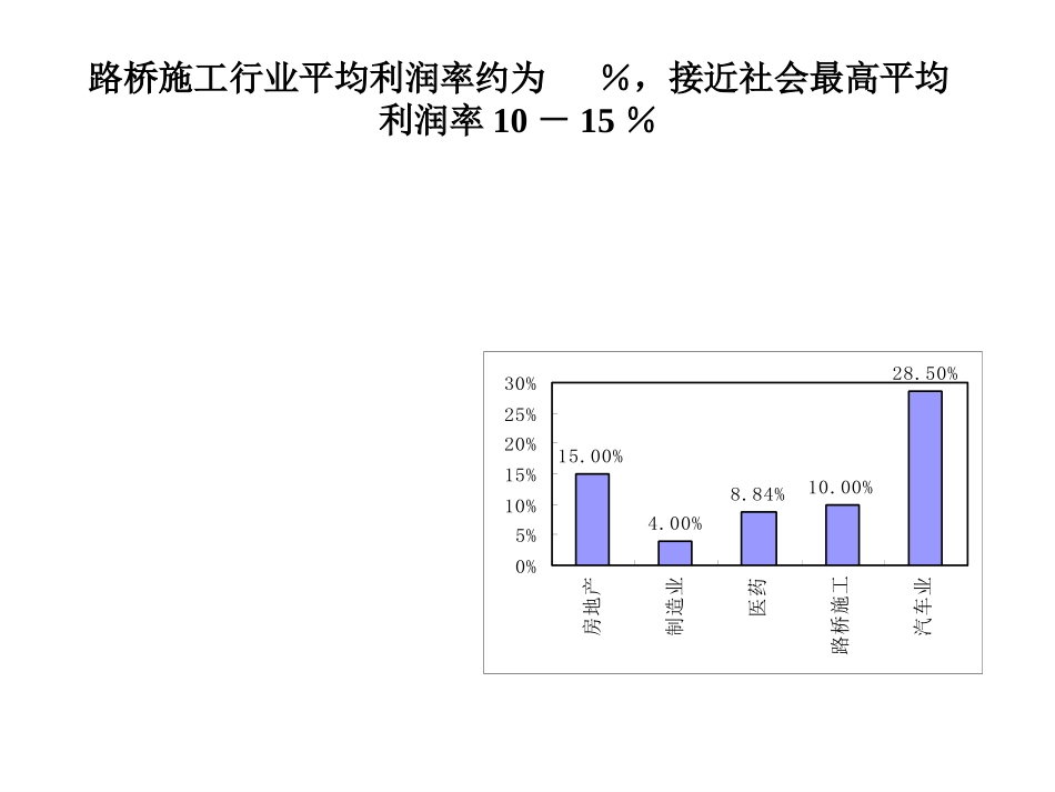 行业分析2.ppt_第3页