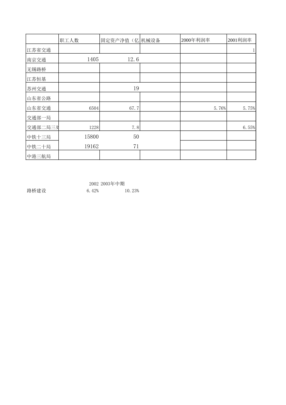 主要竞争对手数据及利润率.xls_第2页