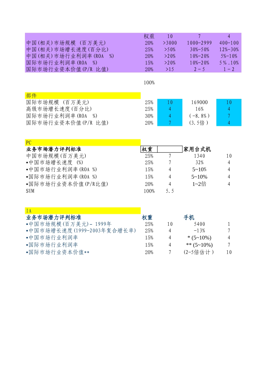 2nd排序.xls_第1页