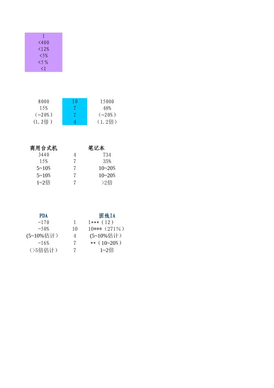 2nd排序.xls_第2页