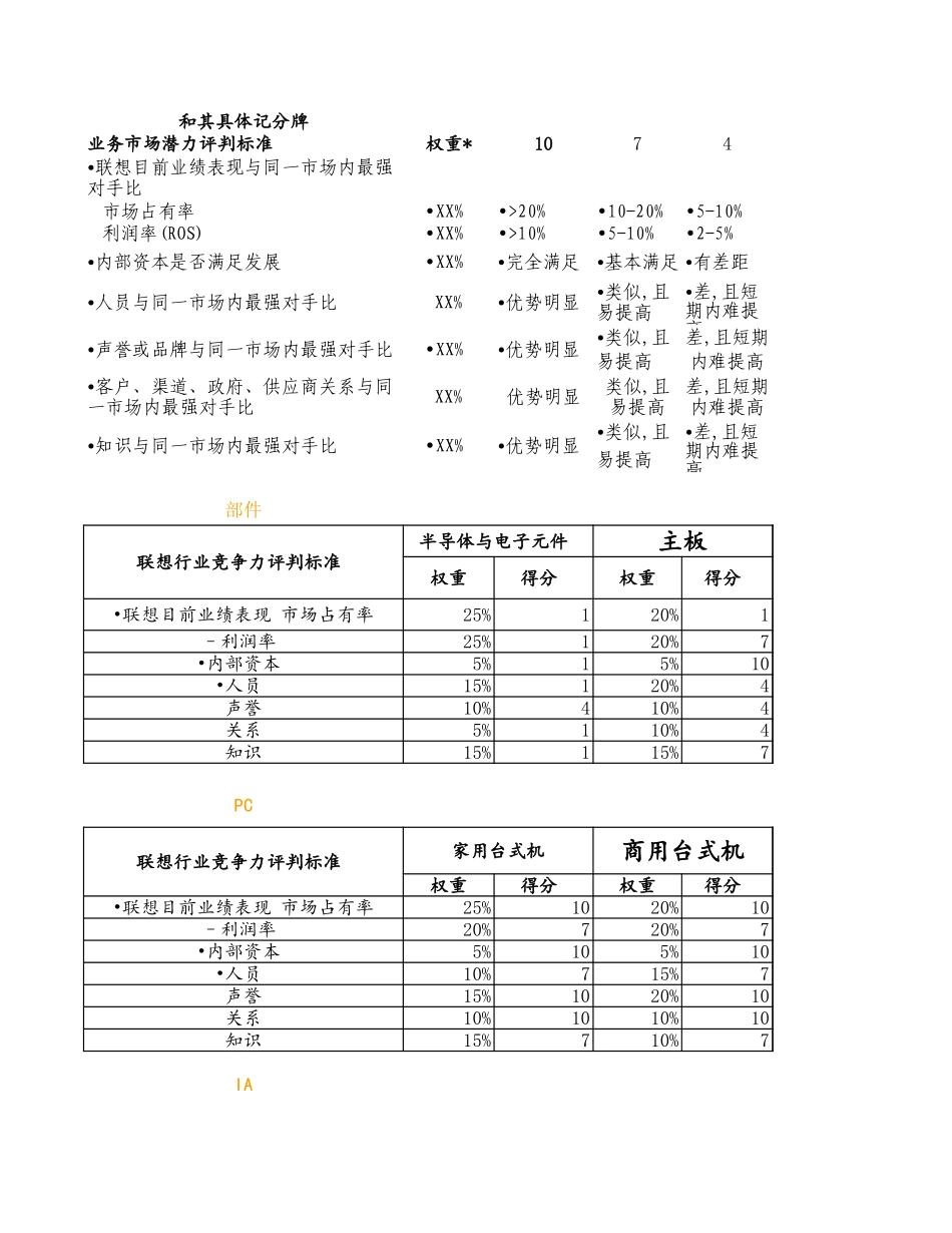 2nd排序.xls_第3页