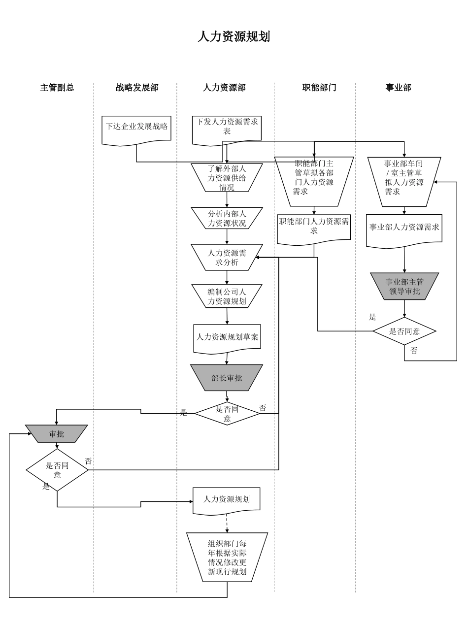 2管理流程0420.ppt_第2页