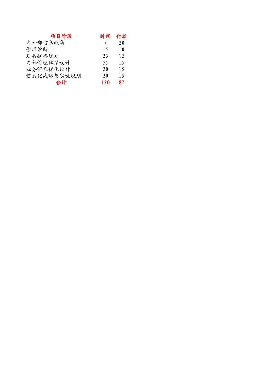 4项目计划0724.xls_第1页
