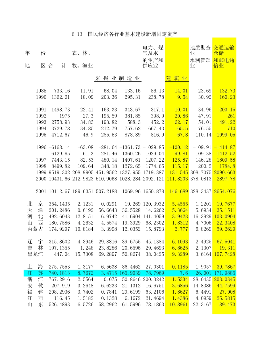 宏观经济及基本建设投资.xls_第3页