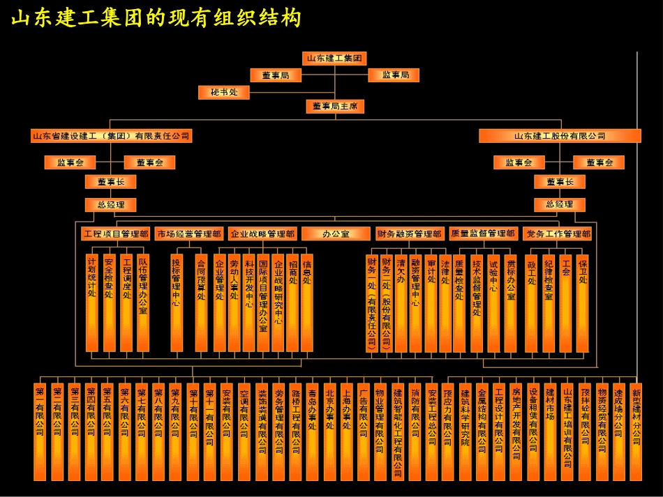山东建工模式借鉴.ppt_第3页