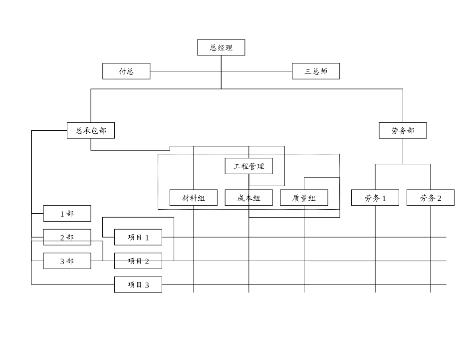 项目运作组织结构.ppt_第2页