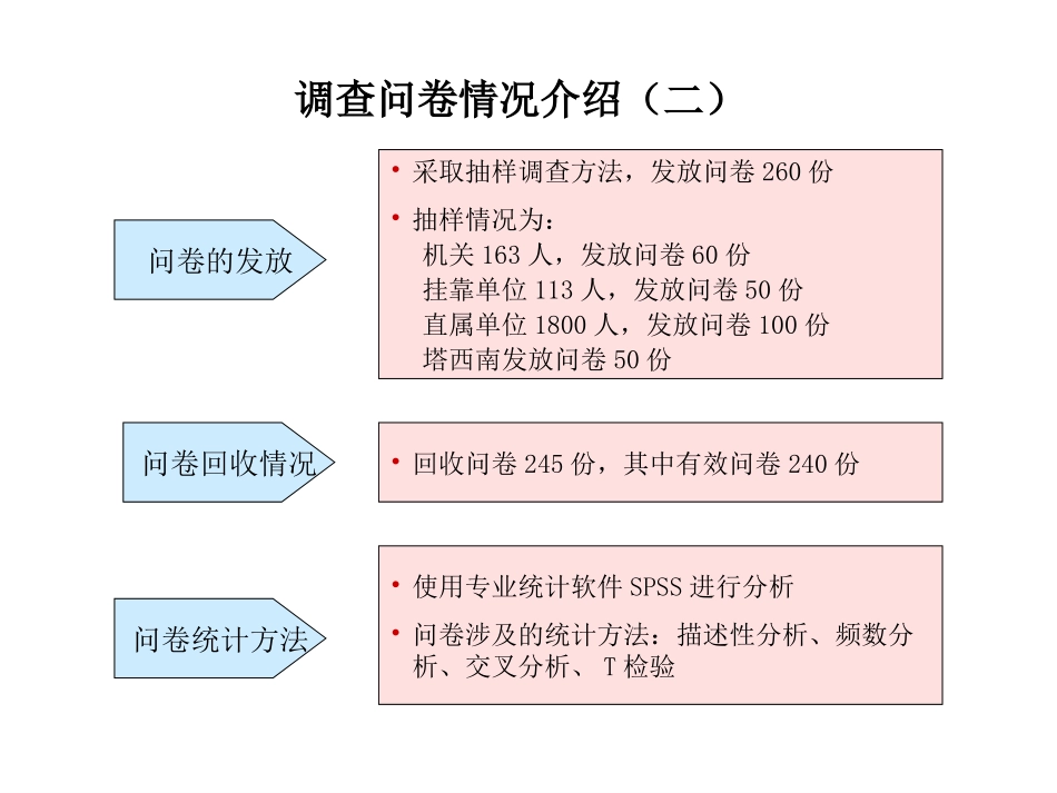 0929问卷报告-final.ppt_第3页
