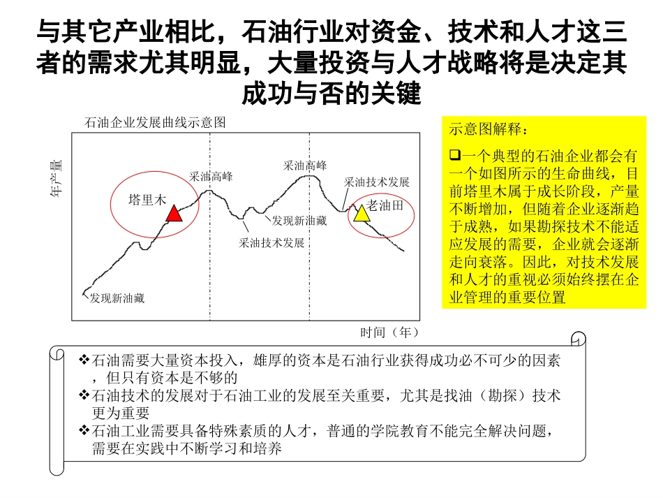 1001-韩嵩-人力资源诊断报告.ppt_第3页