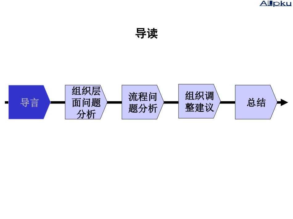 1001组织诊断-final.ppt_第2页