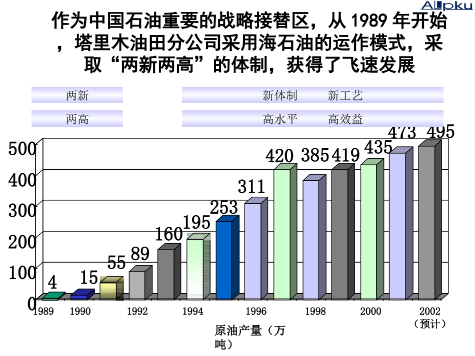 1001组织诊断-final.ppt_第3页